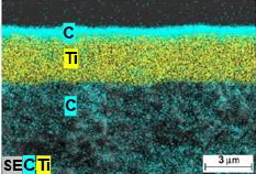 c = DLC coating Ti = Tin coating C = Substrate